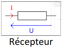 recepteur